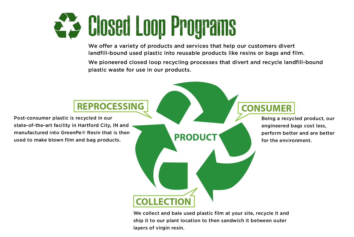 Closed loop programs that divert landfill-bound plastic waste for use in our products. 